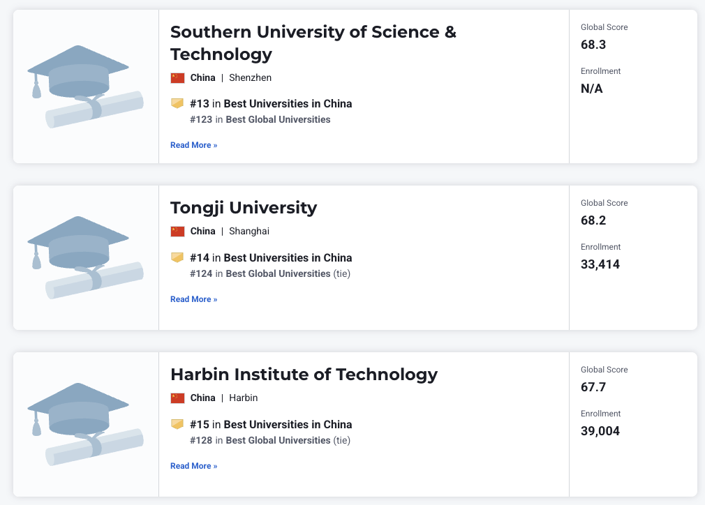 2026USNews世界大学排名：哈佛/麻省/斯坦福 列前3，清华超普林斯顿  数据 排名 USNews MIT 第29张